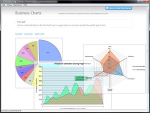 IE9: It's not pretty but it certainly is a step in the right direction. Internet Explorer 9 business chart demo