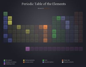 When chemistry and HTML combine you get the periodic table of HTML elements! The periodic table of HTML elements