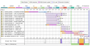Web Page Test waterfall graph before