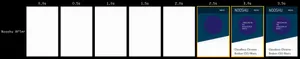 New improved filmstrip shows increased performance