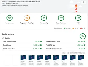 Lighthouse score for this website after optimisation.