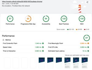 Performance score 97/100. Good but not perfect. Lighthouse score for this website before optimisation.