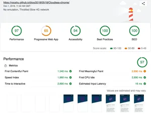 Lighthouse score for this website before optimisation.