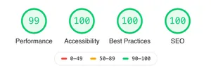 Lighthouse score without font preloading: 99/100