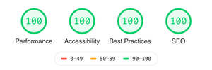 100/100 for performance, what a great result! Lighthouse score with font preloading: 100/100
