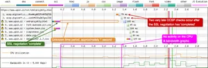 An unusual waterfall in the fact that there is a huge gap between the initial SSL negotiation and the HTML request.
