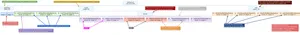 An annotated version of the Firefox H2 dependency graph.