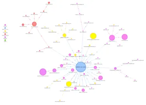 An example request map from CNN.com showing lots of requests to many third-party domains.