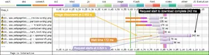 Request 15 downloads a PNG image. The waterfall now includes the new waiting period from when the asset was discovered by the page, to when the browser makes the request.