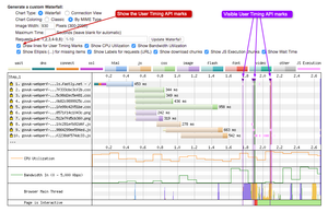 The custom timing marks can be seen in purple on the waterfall chart if you customise the waterfall image.