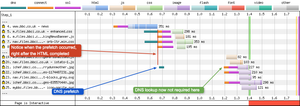 The waterfall shows the dns-prefetch occur quite some distance from where it would usually happen (with the TCP and SSL negotiation). It is also worth noting where it occurred in the timeline, directly after the HTML download completed.