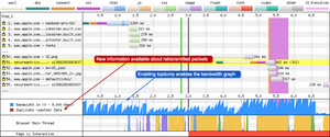 Enabling tcpdump now displays the bandwith graph on mobile devices, which gives you information on Bandwidth In and Duplicate (wasted) Data.