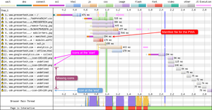 Waterfall showing undefined requests to the server that are recieving a 204 status code. These are icon requests that are failing because they aren't on the server.