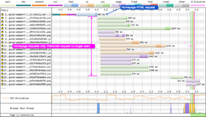 Without the prerender link element you get your standard page load. No requests are made to other pages or subresources.
