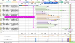 Without the prerender link element you get your standard page load. No requests are made to other pages or subresources.