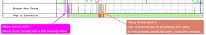 Here we see the browser main thread with two sections of heavy activity. Point 1 mainly layout execution. Point 2 is mostly processing time that doesn't fit in the other categories (unaccounted for).