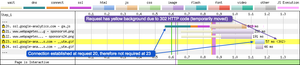Request 23 shows how WPT displays 302 redirects in the form of a highlighted bar in yellow and a different status code after the request has completed.