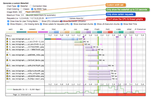 The 'customize waterfall' link gives you the ability to select what requests and graphs you want to include on the output image, the time the waterfall covers, as well as it's dimensions. These are just a few options available.