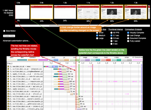 The filmstrip and the waterfall chart are related. There's a red line to the left of the waterfall that corresponds to the red line that moves across the waterfall chart as you scroll. You also see thick orange borders around each image if something has changed on the screen.