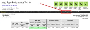 The image analysis link will take you to the Cloudinary tool that will analise the images listed in the test.