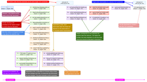 The Dependency graph for GOV.UK from a Chrome browser.