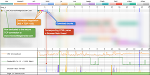 Request 1 is a simple connection to the pages HTML, with information about connection setup time and the time it took to download.