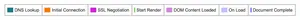 Connection view key consists of: DNS Lookup, Initial Connection, SSL Negotiation, Start Render, RUM First Paint, DOM Content Loaded, On Load, Document complete.