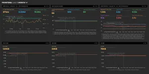 Example of a dashboard used for every GOV.UK application. We have Web Vitals, Lighthouse scores, core metrics on a Galaxy S4 on a 3G connection, Font size, CSS Size and JavaScript size.