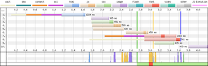 This h2 waterfall chart shows 4 TCP connections for 10 page assets.