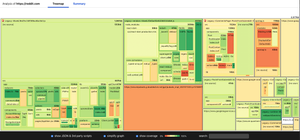 Image of Bundle Wizard visualisation to see what a JavaScript file is made up of.
