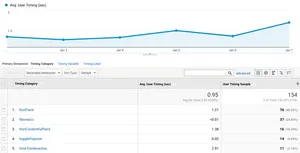 Image of perfume.js pushing web performance data into Google Analytics.