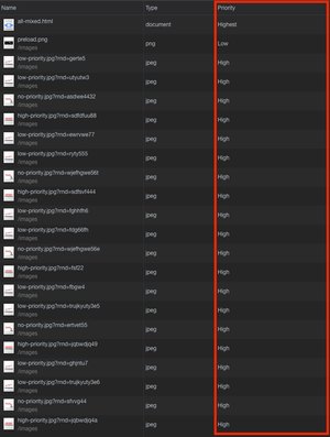 Image shows the priorities that the Chrome browser heuristics have determined is best to load the page, all images display high.