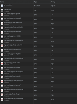 Image shows the priorities that I have managed to update using the attribute.