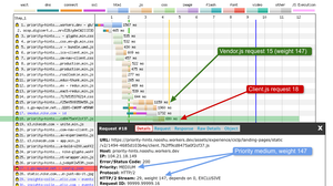 Here we see both preloads drop in priority weight from 220 to 147. This results in them both dropping down the request order.