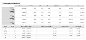 The new layout of the statistics view showing multiple test ID's in the tables.