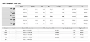 The new layout of the statistics view showing multiple test ID's in the tables.