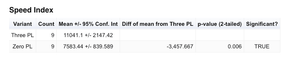 The advanced table gives a set of statistics comparing the sets of results for the chosen metric.