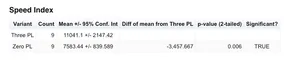 The advanced table gives a set of statistics comparing the sets of results for the chosen metric.