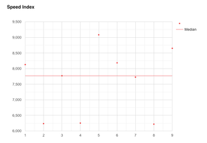 Median run highlighted on the graph in red.