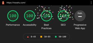 Lighthouse score after the test gives 100 across all scores. Fireworks are also visible on the image.