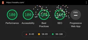 Lighthouse score after the test gives 100 across all scores. Fireworks are also visible on the image.