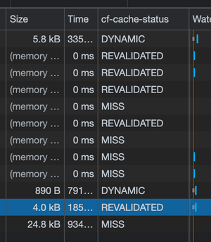 You can see why the cache hit percentage is so poor by examining the network tab and the cf-cache-status header.