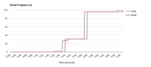 visual progress graph for the covid page.