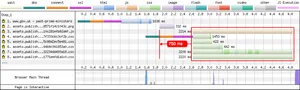 The impact removing SRI has on the waterfall chart
