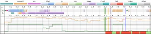 Example of an optimised connection graph