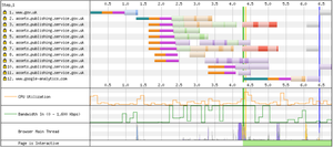 The WebPageTest connection view before SRI was removed.
