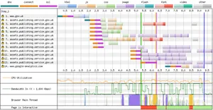 The WebPageTest connection view on the past Prime Ministers page is even more complex with a total of 14 TCP connections.