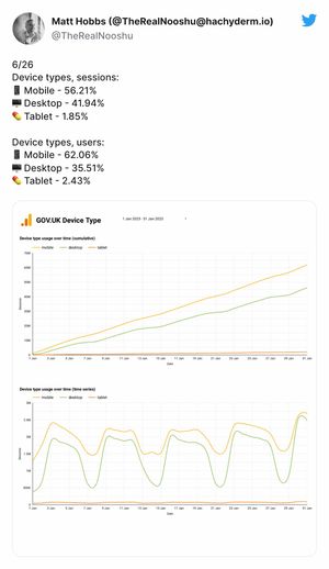 Device type stats for January 2023 available here: https://twitter.com/TheRealNooshu/status/1620739192270749696