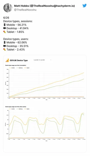 Device type stats for January 2023 available here: https://twitter.com/TheRealNooshu/status/1620739192270749696