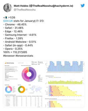 Overall stats for January 2023 available here: https://twitter.com/TheRealNooshu/status/1620739180119879680